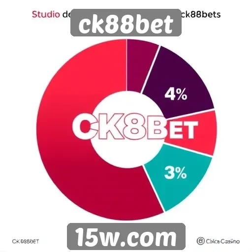 estudos sobre a popularidade do ck88bet